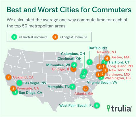 10 Bethesda To Dc Commutes That Save Time