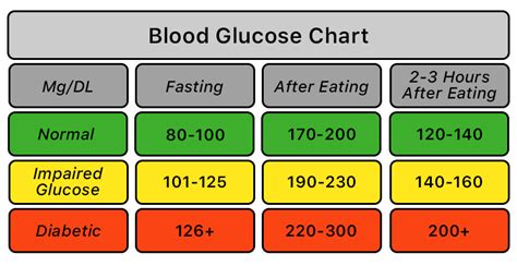 10 Blood Glucose Numbers To Control Diabetes