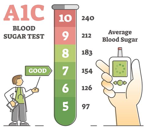 10+ Blood Sugar Checks To Confirm Diabetes Fast