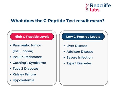 10+ C Peptide Levels Secrets To Boost Diabetes Control