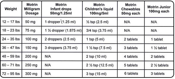 10 Cefdinir Pediatric Dosing Tips For Safe Use