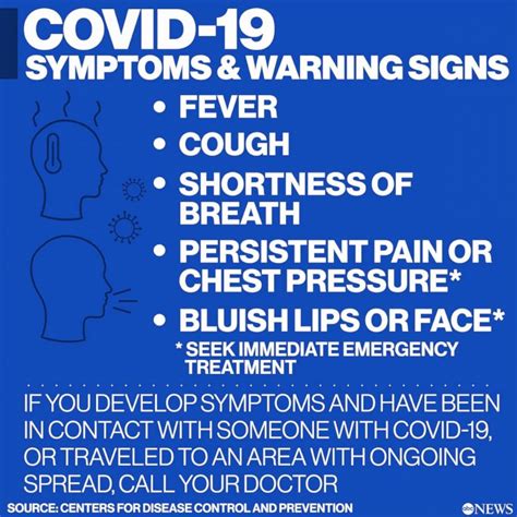 10+ Covid Warning Signs To Protect Your Health