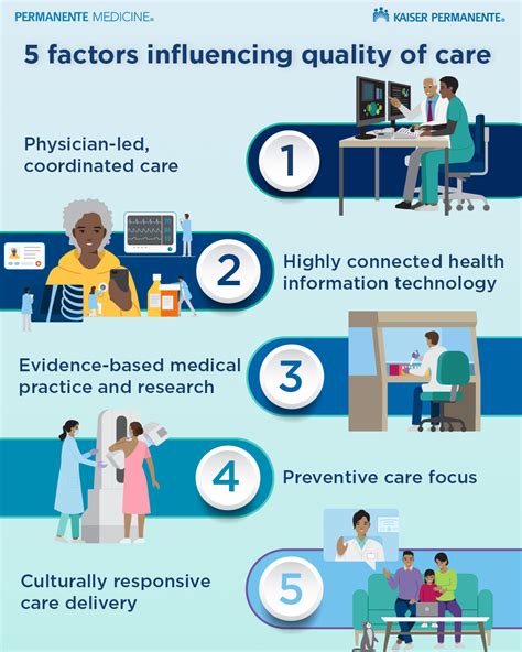 10 Drs Near Me To Find Quality Care