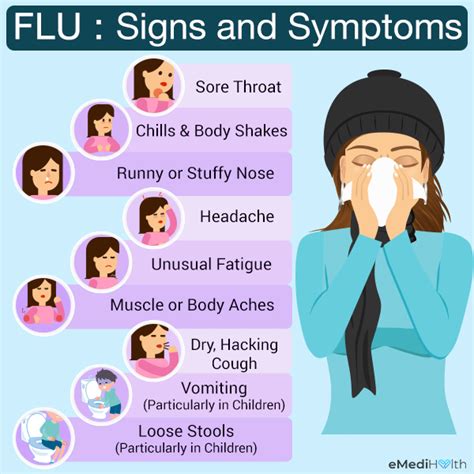 10+ Flu Signs 2024 To Identify Quickly