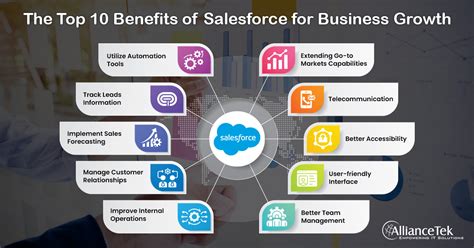 10 Georgia Benefits To Boost Your Business