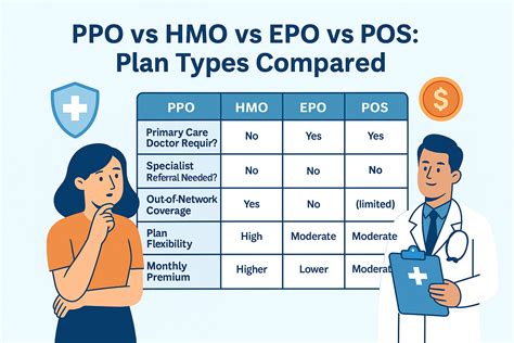 10 Hmo Ppo Difference Tips For Better Coverage