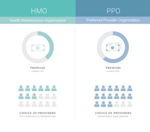 10 Hmo Vs Ppo Secrets Revealed