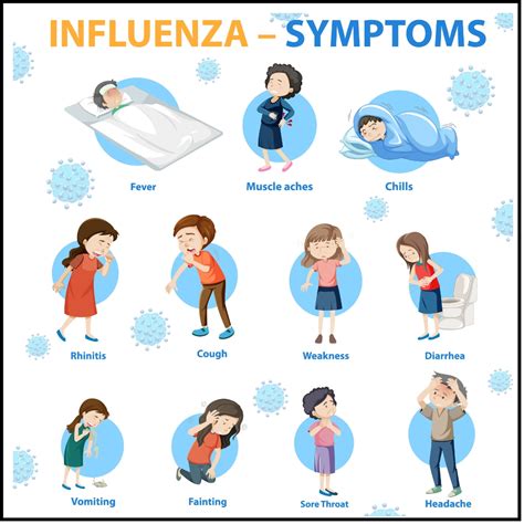 10 Influenza A Symptoms In Kids To Recognize Fast