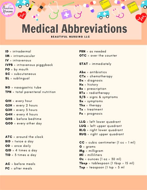 10 Medical Abbreviation Tips For Easy Decoding