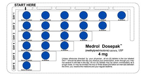 10 Methylprednisolone Dose Pack Tips For Fast Relief