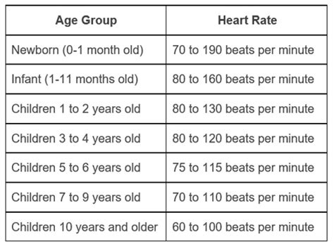 10 Newborn Heart Rates For Healthy Outcomes