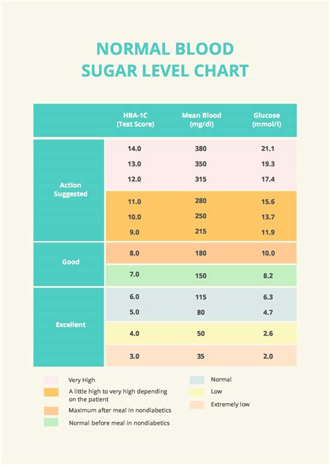 10+ Normal Blood Sugar Ranges To Know Today
