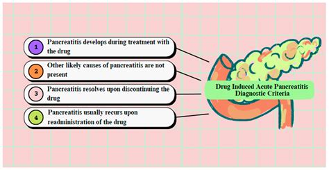 10+ Pancreatitis Causing Drugs You Should Avoid