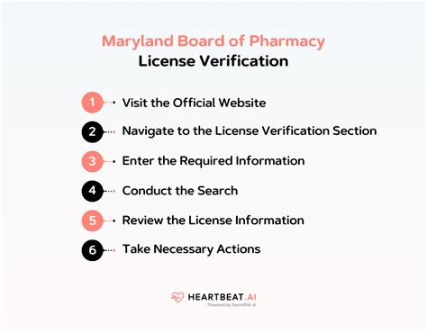 10+ Pharmacy License Secrets From Board Experts