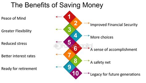 10+ Ppo Benefits To Save You Money