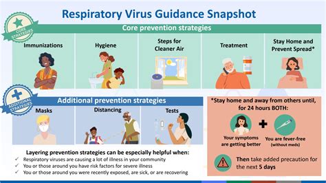 10 Respiratory Virus Facts To Stay Safe