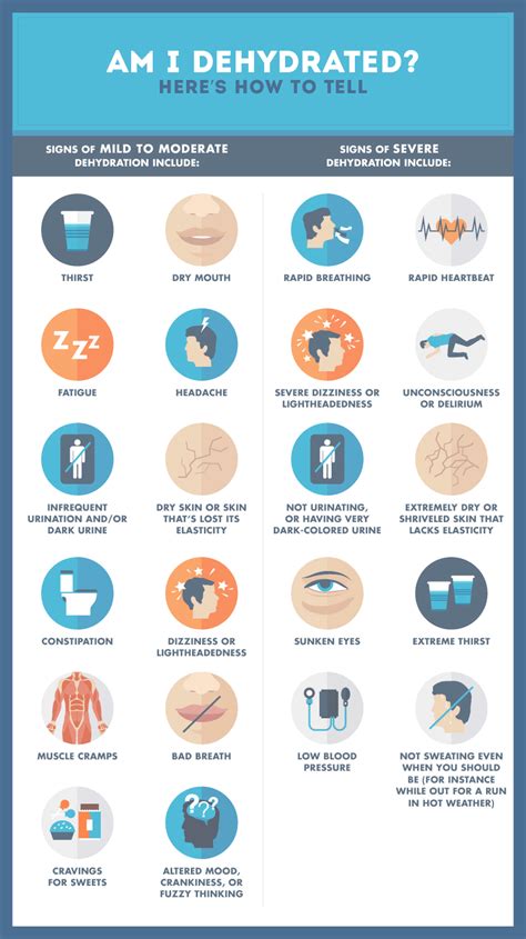 10 Sign Of Dehydration