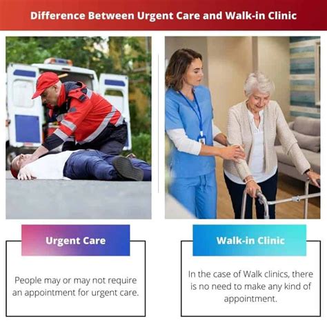 10 Urgent Care Walk In Clinic Tips For Faster Recovery