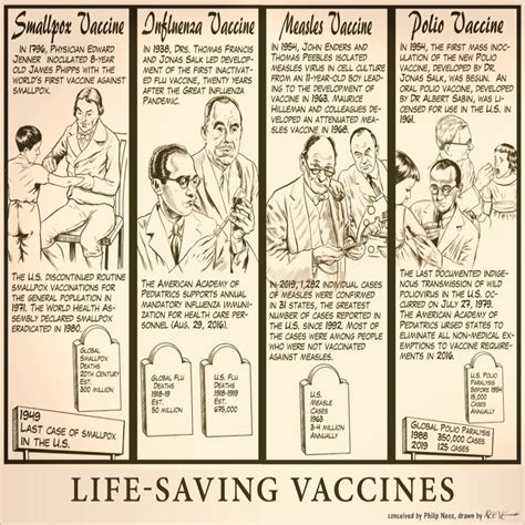 10+ Vaccines Saving Lives Every Year