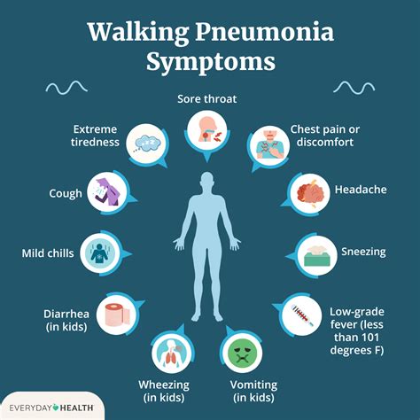 10 Walking Pneumonia Facts For Faster Recovery