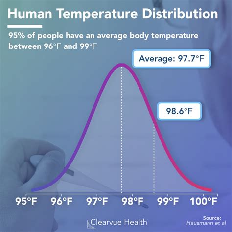 11 Human Body Temp C Secrets For Better Health
