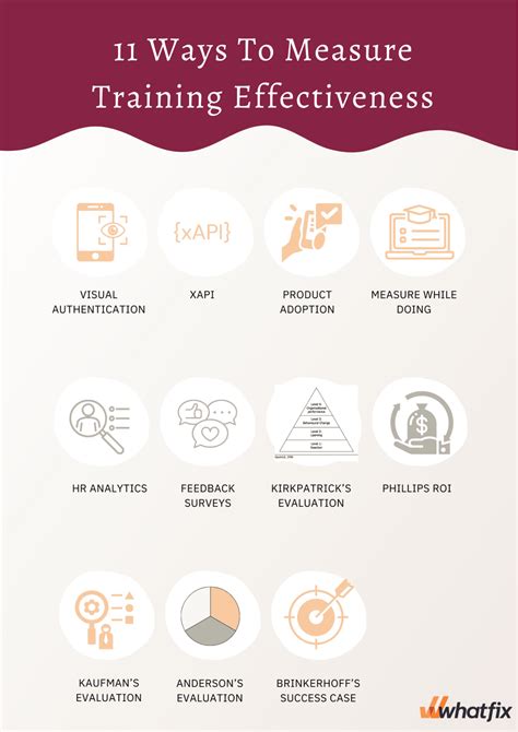 11 Innovative Ways To Measure Training Effectiveness Whatfix 11 Innovative Ways To Measure Training Effectiveness Whatfix