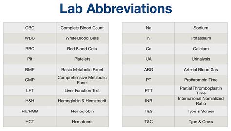 12+ Cbc Abbreviations To Know Fast