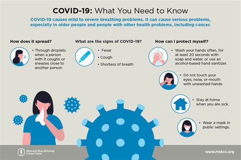 12+ Coronavirus Facts To Know Now