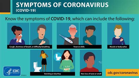 12 Covid Symptoms 2024 To Recognize Early