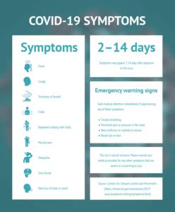 12 Covid Symptoms To Recognize Early