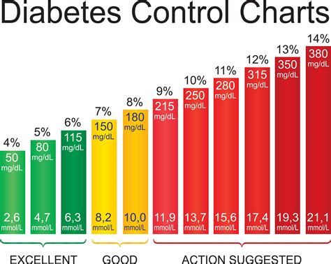 12 Diabetic Blood Sugar Levels Tips For Better Control