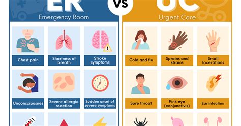 12+ Emergency Room Tips For Faster Care
