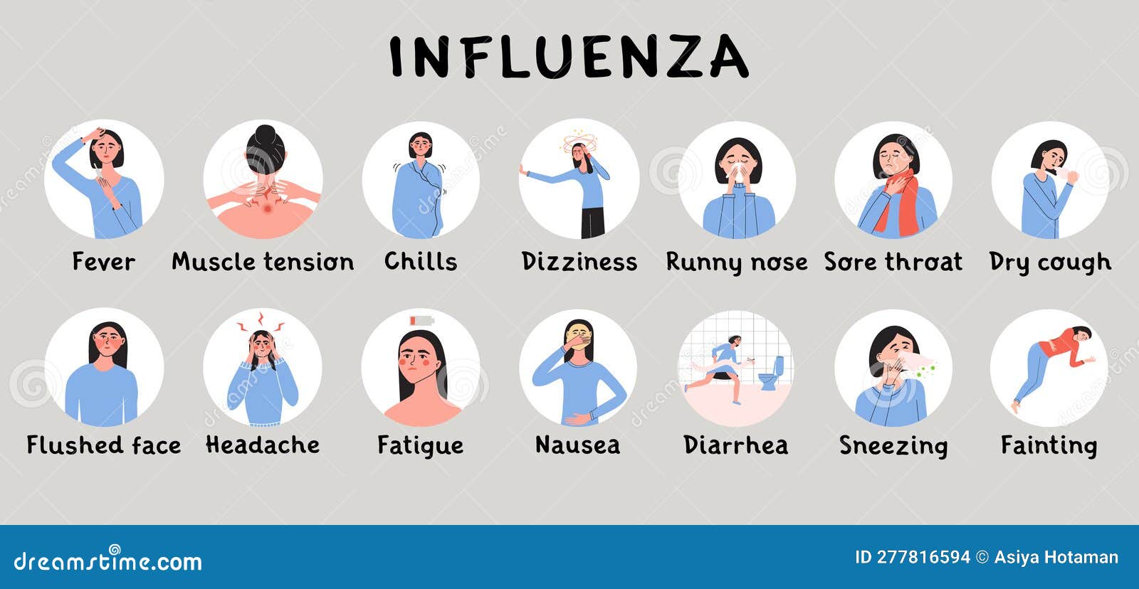 12 Flu Symptoms To Expect In 2024