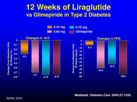 12+ Glimepiride Benefits For Diabetes Control