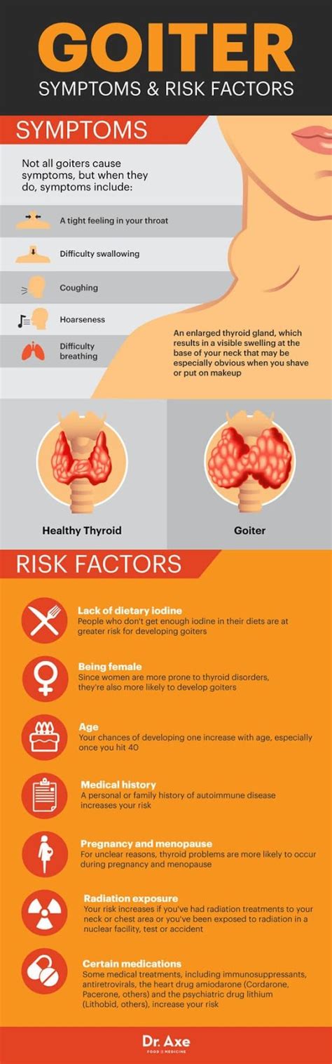 12+ Goiter Symptoms To Know Today