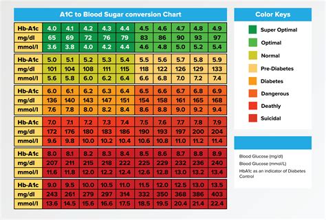 12 Hemoglobin A1c Test Tips For Better Control