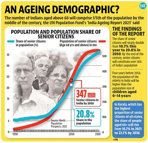 12+ Insights Into Denver's Growing Population