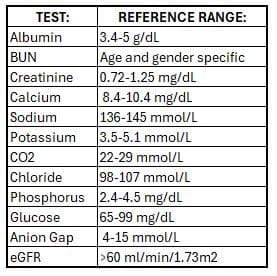 12+ Kidney Function Panel Secrets For Faster Diagnosis