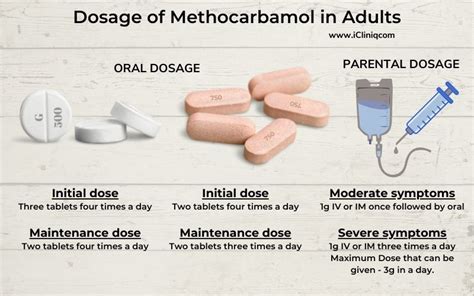 12 Methocarbamol Uses For Fast Pain Relief