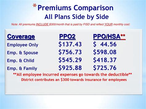 12+ Ppo Secrets For Better Coverage