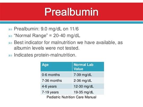 12 Prealbumin Normal Ranges For Accurate Diagnosis
