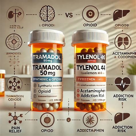 12+ Tramadol And Tylenol Secrets For Effective Pain Relief