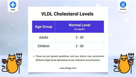 12 Vldl Cholesterol Facts For Better Health