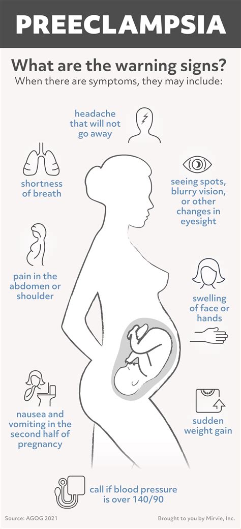 12+ Warning Signs Of Preeclampsia To Know Now