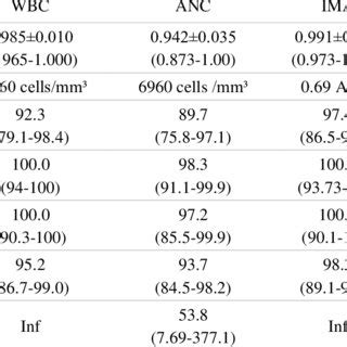 12+ Wbc Secrets For Accurate Diagnosis