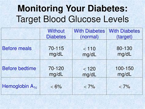 130 Blood Sugar