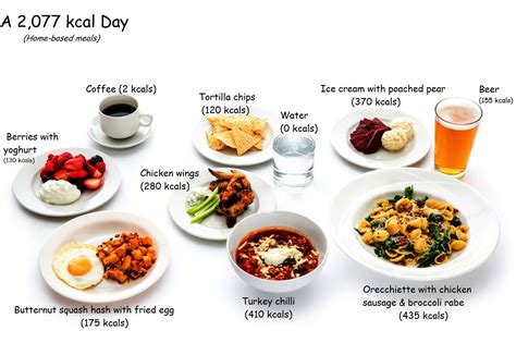 2000 Calories A Day
