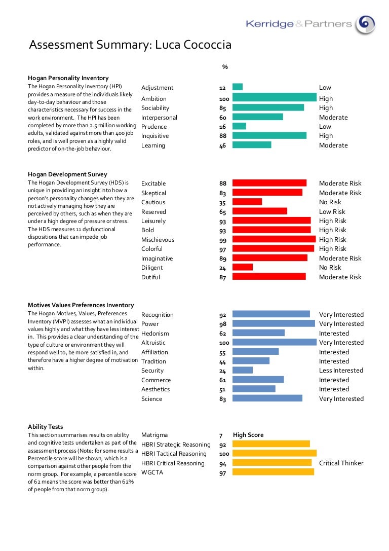 2013 04 15 Hogans Assessment Results Luca Cococcia 1 Page Summary