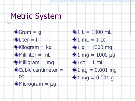 5 Mg To Mcg Conversion Made Easy