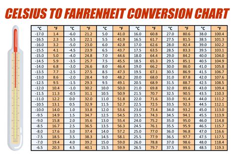 5C To F: Easy Temperature Conversion Tool